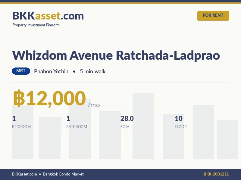 ให้เช่า Whizdom Avenue Ratchada-Ladprao 1 ห้องนอน 28.0 ตร.ม. ราคา 12,000 บาท/เดือน