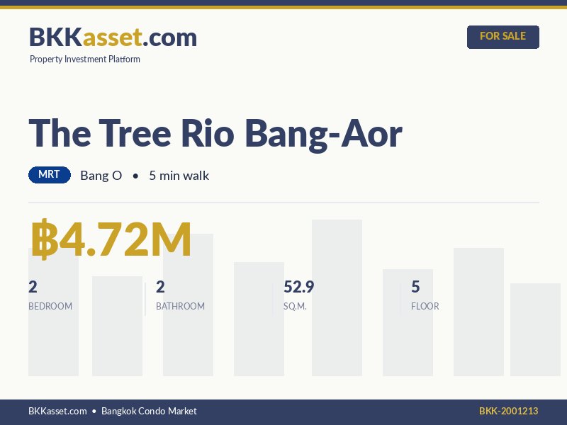 ขาย The Tree Rio Bang-Aor 2 ห้องนอน 52.9 ตร.ม. ราคา 4.72 ล้านบาท