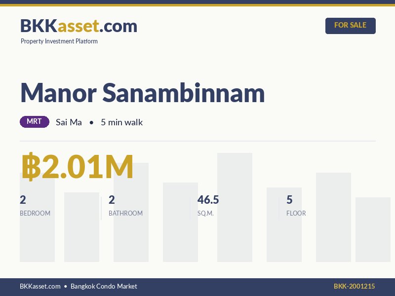 ขาย Manor Sanambinnam 2 ห้องนอน 46.5 ตร.ม. ราคา 2.01 ล้านบาท