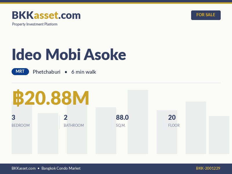 ขาย Ideo Mobi Asoke 3 ห้องนอน 88.0 ตร.ม. ราคา 20.88 ล้านบาท