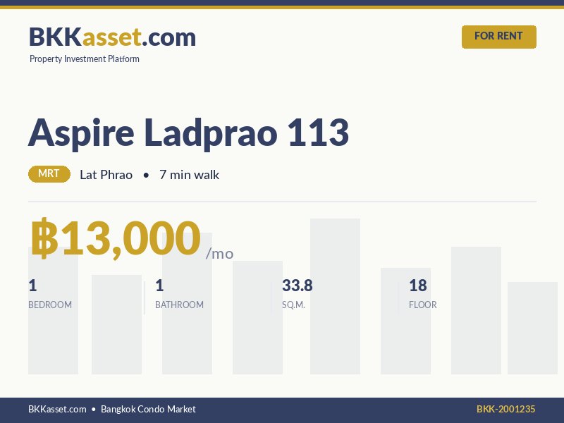 ให้เช่า Aspire Ladprao 113 1 ห้องนอน 33.8 ตร.ม. ราคา 13,000 บาท/เดือน
