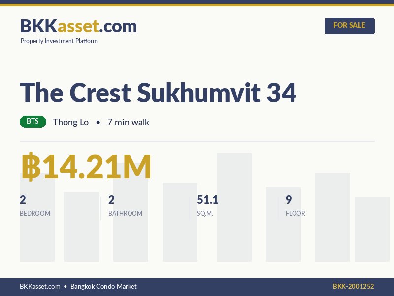 ขาย The Crest Sukhumvit 34 2 ห้องนอน 51.1 ตร.ม. ราคา 14.21 ล้านบาท