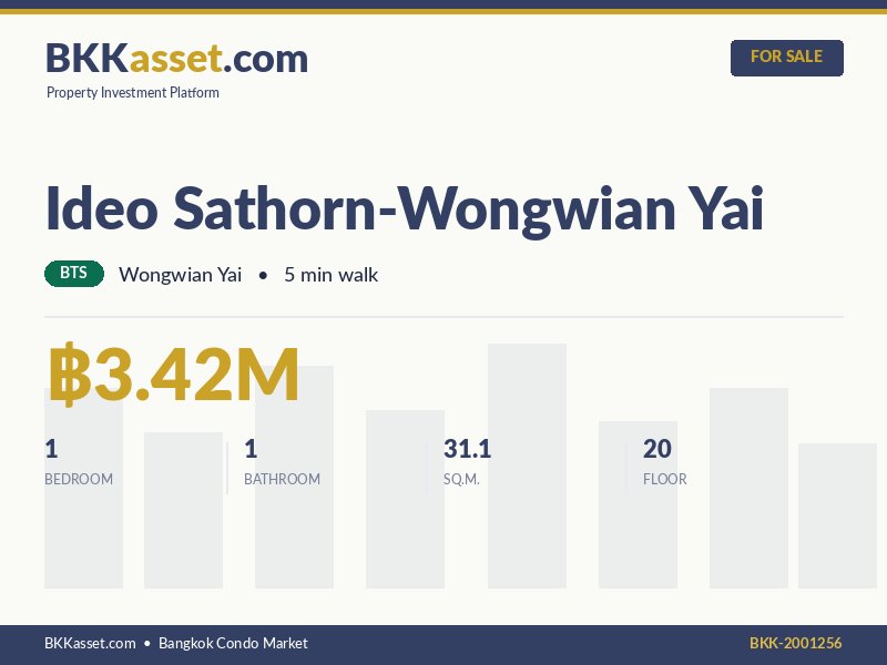 ขาย Ideo Sathorn-Wongwian Yai 1 ห้องนอน 31.1 ตร.ม. ราคา 3.42 ล้านบาท