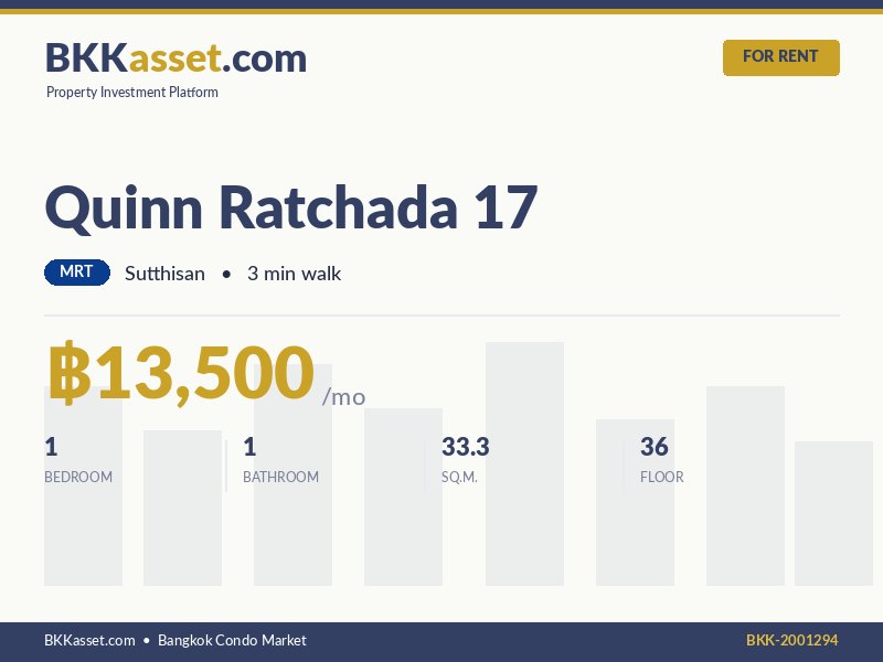 ให้เช่า Quinn Ratchada 17 1 ห้องนอน 33.3 ตร.ม. ราคา 13,500 บาท/เดือน