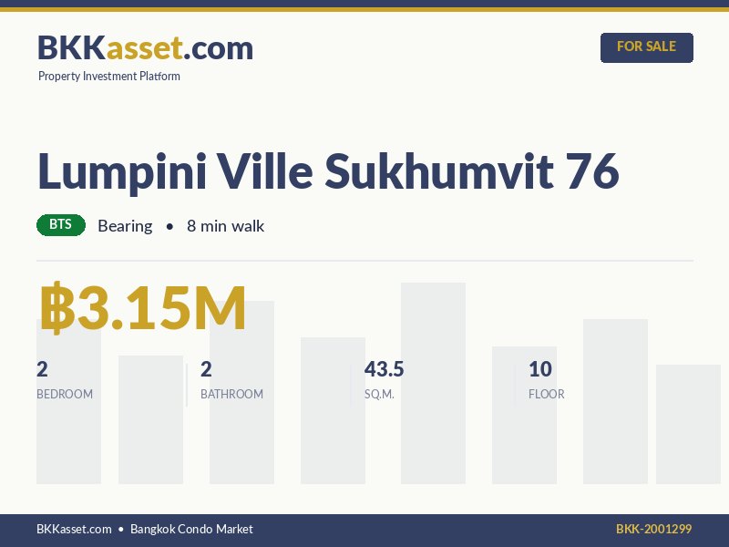 ขาย Lumpini Ville Sukhumvit 76 2 ห้องนอน 43.5 ตร.ม. ราคา 3.15 ล้านบาท