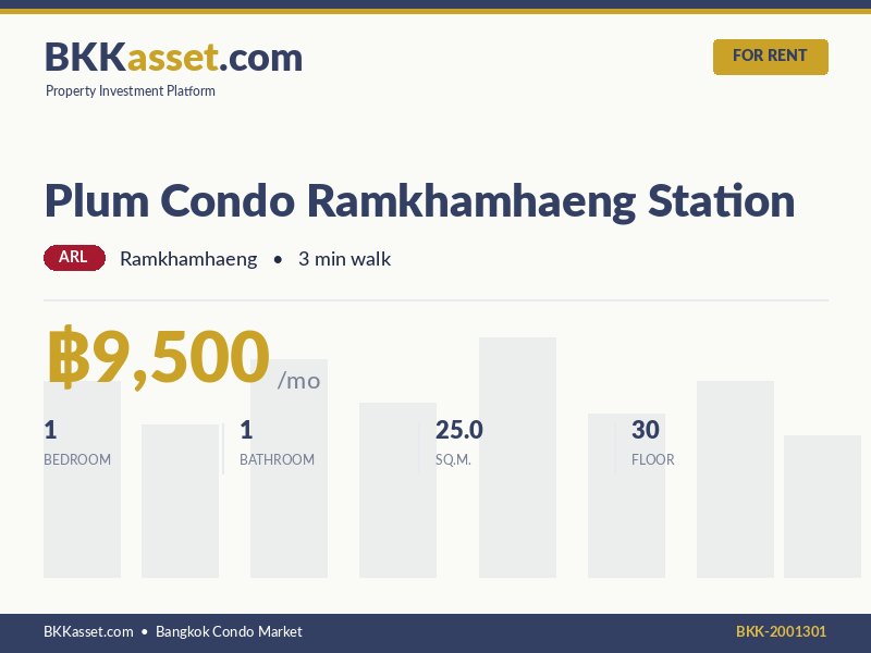 ให้เช่า Plum Condo Ramkhamhaeng Station 1 ห้องนอน 25.0 ตร.ม. ราคา 9,500 บาท/เดือน