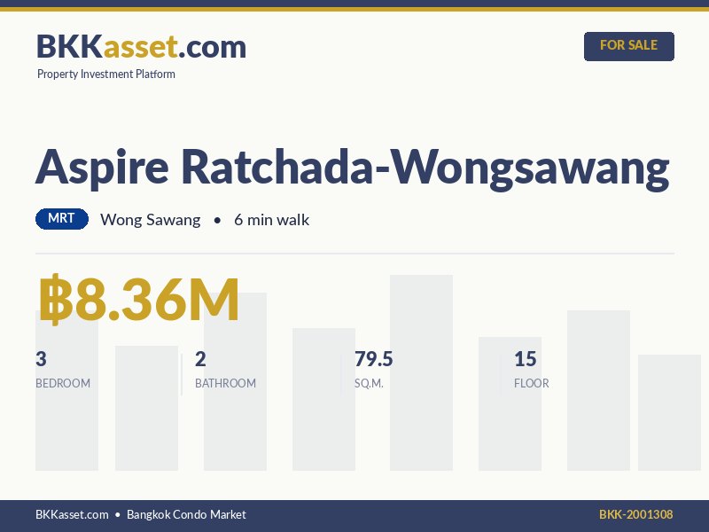 ขาย Aspire Ratchada-Wongsawang 3 ห้องนอน 79.5 ตร.ม. ราคา 8.36 ล้านบาท