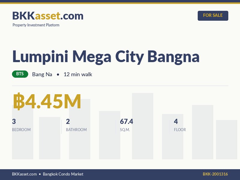 ขาย Lumpini Mega City Bangna 3 ห้องนอน 67.4 ตร.ม. ราคา 4.45 ล้านบาท