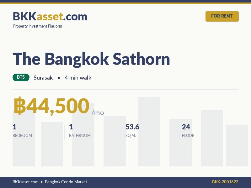 ให้เช่า The Bangkok Sathorn 1 ห้องนอน 53.6 ตร.ม. ราคา 44,500 บาท/เดือน