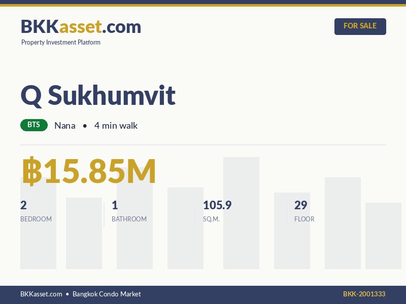 ขาย Q Sukhumvit 2 ห้องนอน 105.9 ตร.ม. ราคา 15.85 ล้านบาท