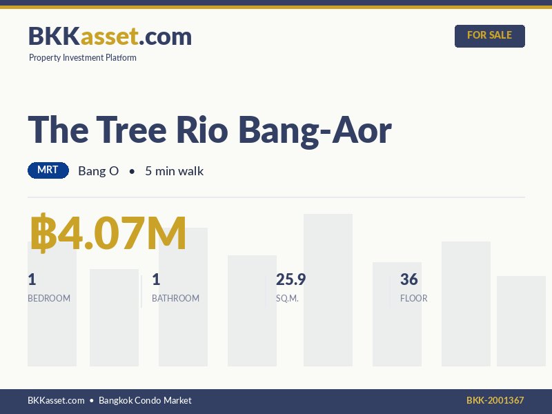ขาย The Tree Rio Bang-Aor 1 ห้องนอน 25.9 ตร.ม. ราคา 4.07 ล้านบาท