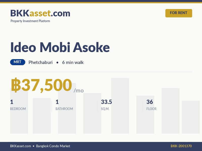 ให้เช่า Ideo Mobi Asoke 1 ห้องนอน 33.5 ตร.ม. ราคา 37,500 บาท/เดือน