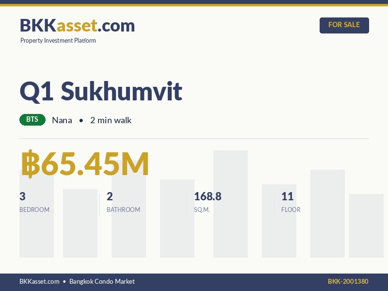 ขาย Q1 Sukhumvit 3 ห้องนอน 168.8 ตร.ม. ราคา 65.45 ล้านบาท