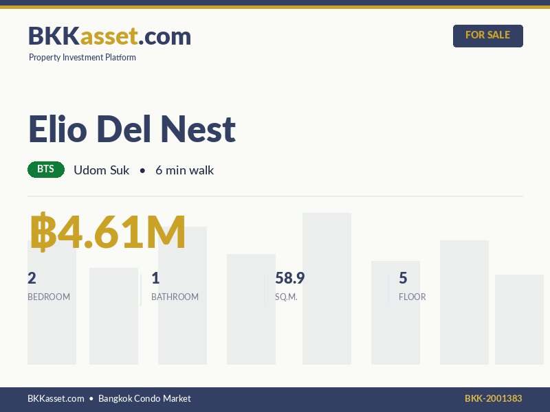 ขาย Elio Del Nest 2 ห้องนอน 58.9 ตร.ม. ราคา 4.61 ล้านบาท