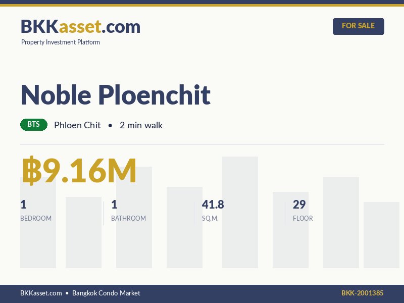 ขาย Noble Ploenchit 1 ห้องนอน 41.8 ตร.ม. ราคา 9.16 ล้านบาท