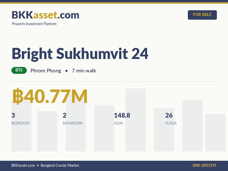 ขาย Bright Sukhumvit 24 3 ห้องนอน 148.8 ตร.ม. ราคา 40.77 ล้านบาท