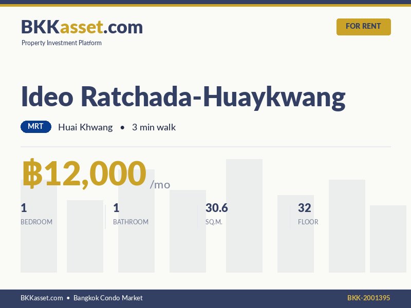 ให้เช่า Ideo Ratchada-Huaykwang 1 ห้องนอน 30.6 ตร.ม. ราคา 12,000 บาท/เดือน