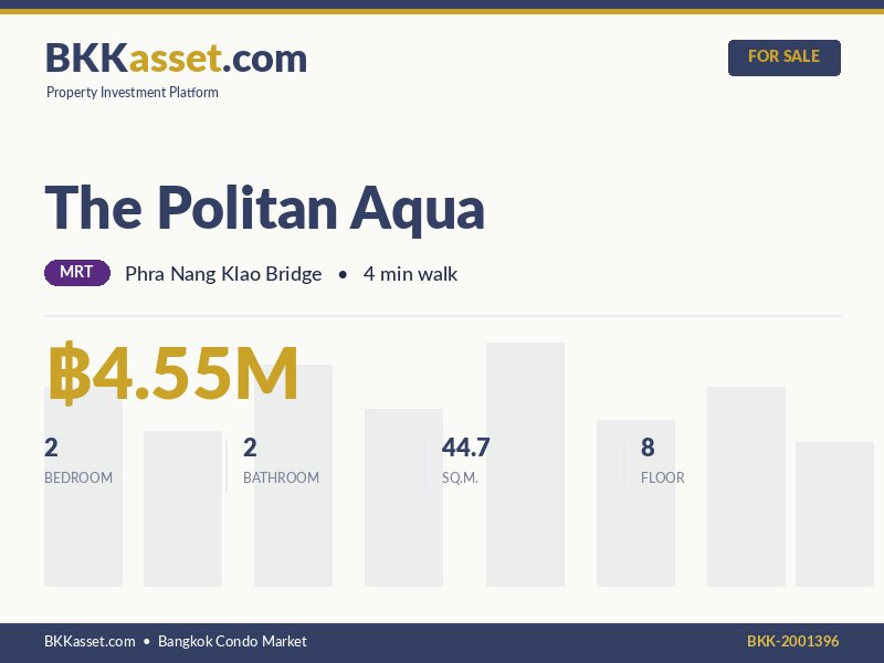 ขาย The Politan Aqua 2 ห้องนอน 44.7 ตร.ม. ราคา 4.55 ล้านบาท