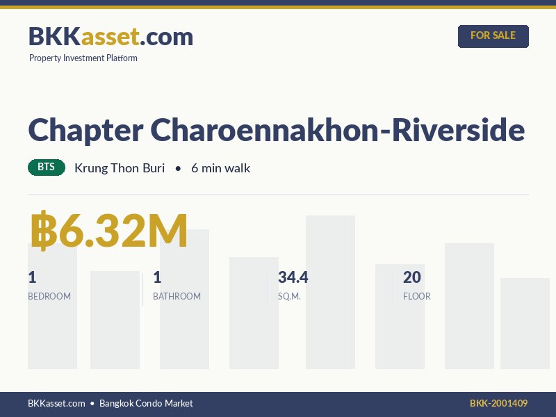 ขาย Chapter Charoennakhon-Riverside 1 ห้องนอน 34.4 ตร.ม. ราคา 6.32 ล้านบาท