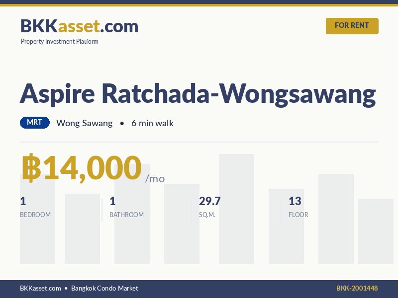 ให้เช่า Aspire Ratchada-Wongsawang 1 ห้องนอน 29.7 ตร.ม. ราคา 14,000 บาท/เดือน
