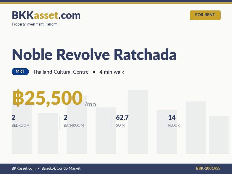 ให้เช่า Noble Revolve Ratchada 2 ห้องนอน 62.7 ตร.ม. ราคา 25,500 บาท/เดือน