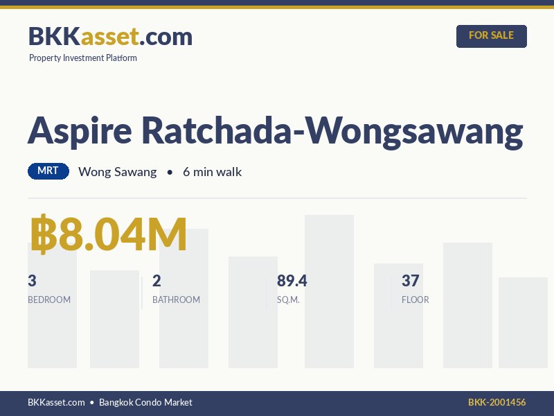 ขาย Aspire Ratchada-Wongsawang 3 ห้องนอน 89.4 ตร.ม. ราคา 8.04 ล้านบาท