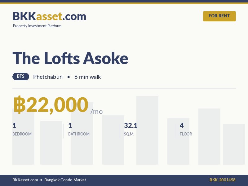 ให้เช่า The Lofts Asoke 1 ห้องนอน 32.1 ตร.ม. ราคา 22,000 บาท/เดือน
