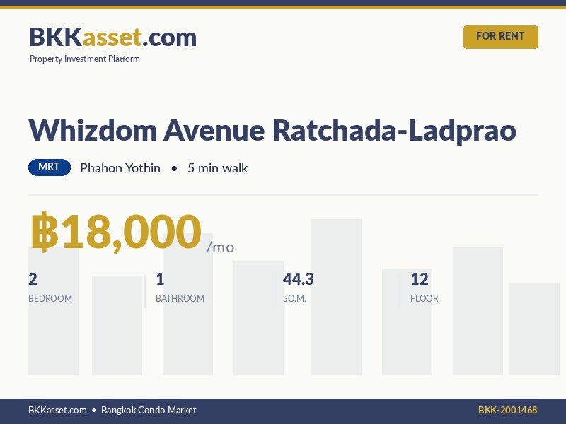 ให้เช่า Whizdom Avenue Ratchada-Ladprao 2 ห้องนอน 44.3 ตร.ม. ราคา 18,000 บาท/เดือน