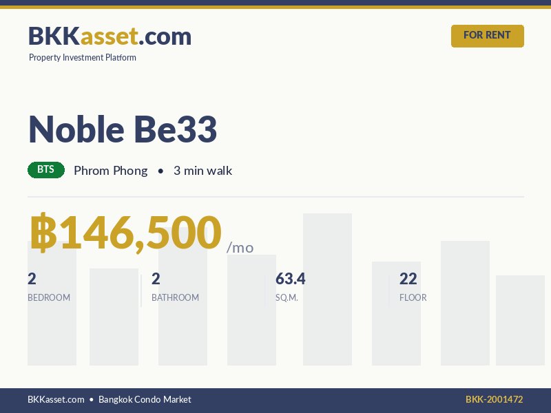 ให้เช่า Noble Be33 2 ห้องนอน 63.4 ตร.ม. ราคา 146,500 บาท/เดือน