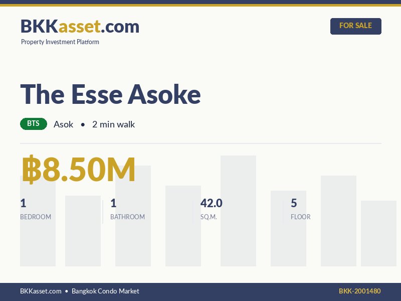 ขาย The Esse Asoke 1 ห้องนอน 42.0 ตร.ม. ราคา 8.50 ล้านบาท