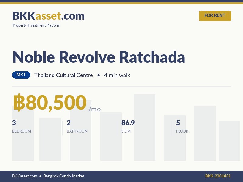 ให้เช่า Noble Revolve Ratchada 3 ห้องนอน 86.9 ตร.ม. ราคา 80,500 บาท/เดือน