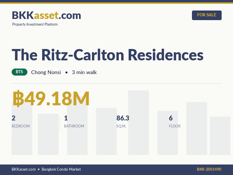 ขาย The Ritz-Carlton Residences 2 ห้องนอน 86.3 ตร.ม. ราคา 49.18 ล้านบาท