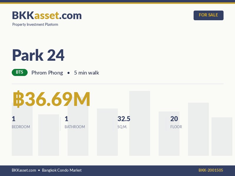 ขาย Park 24 1 ห้องนอน 32.5 ตร.ม. ราคา 36.69 ล้านบาท