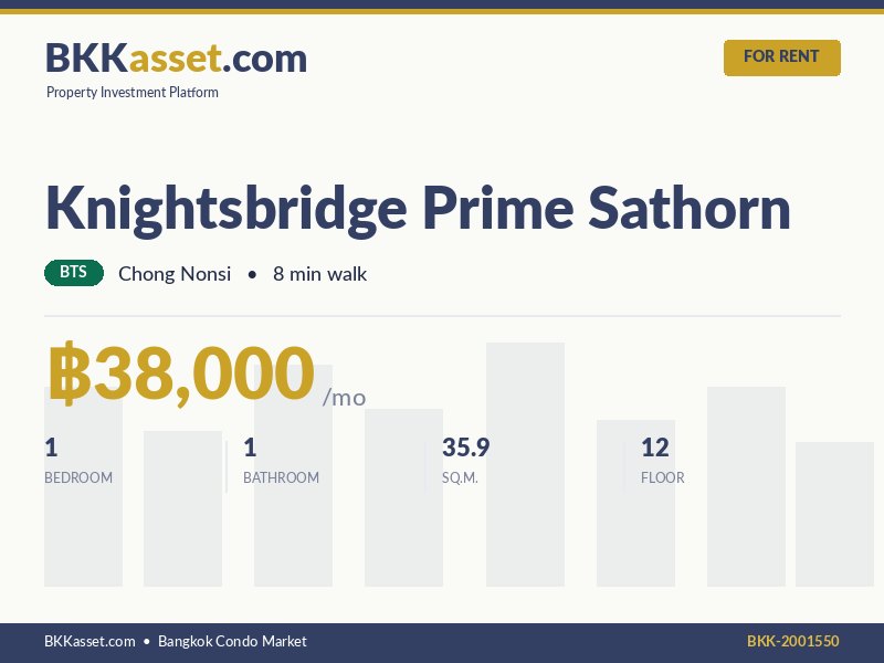 ให้เช่า Knightsbridge Prime Sathorn 1 ห้องนอน 35.9 ตร.ม. ราคา 38,000 บาท/เดือน