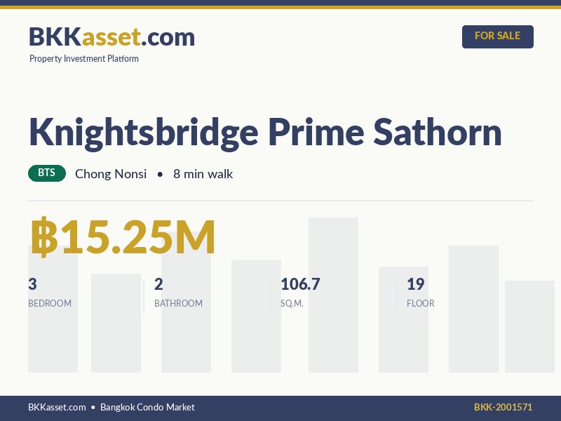 ขาย Knightsbridge Prime Sathorn 3 ห้องนอน 106.7 ตร.ม. ราคา 15.25 ล้านบาท