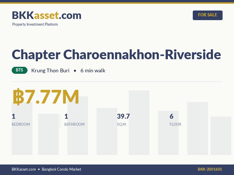 ขาย Chapter Charoennakhon-Riverside 1 ห้องนอน 39.7 ตร.ม. ราคา 7.77 ล้านบาท