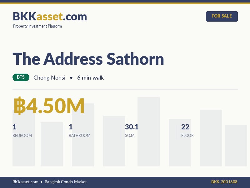 ขาย The Address Sathorn 1 ห้องนอน 30.1 ตร.ม. ราคา 4.50 ล้านบาท