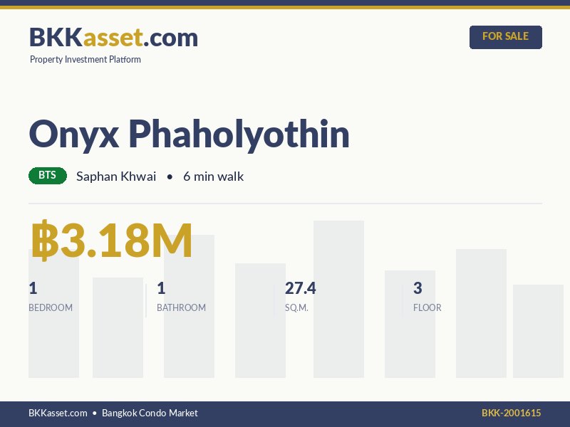 ขาย Onyx Phaholyothin 1 ห้องนอน 27.4 ตร.ม. ราคา 3.18 ล้านบาท