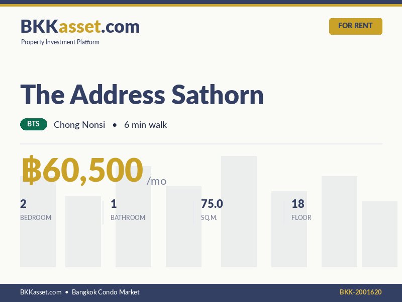 ให้เช่า The Address Sathorn 2 ห้องนอน 75.0 ตร.ม. ราคา 60,500 บาท/เดือน