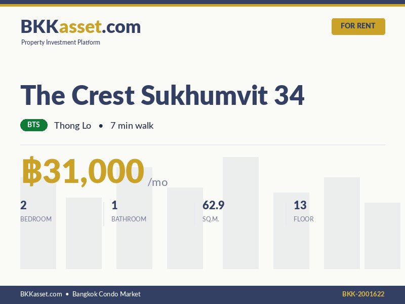 ให้เช่า The Crest Sukhumvit 34 2 ห้องนอน 62.9 ตร.ม. ราคา 31,000 บาท/เดือน