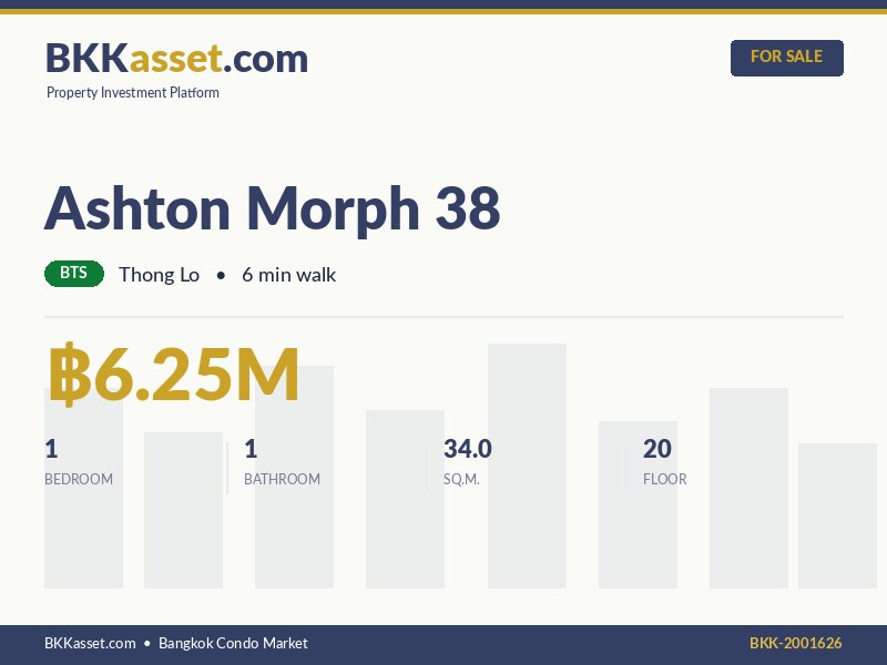 ขาย Ashton Morph 38 1 ห้องนอน 34.0 ตร.ม. ราคา 6.25 ล้านบาท
