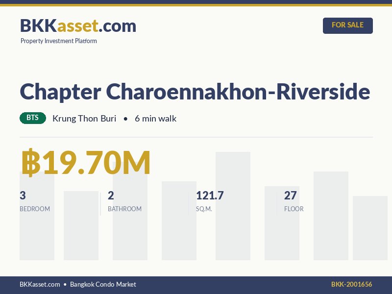 ขาย Chapter Charoennakhon-Riverside 3 ห้องนอน 121.7 ตร.ม. ราคา 19.70 ล้านบาท