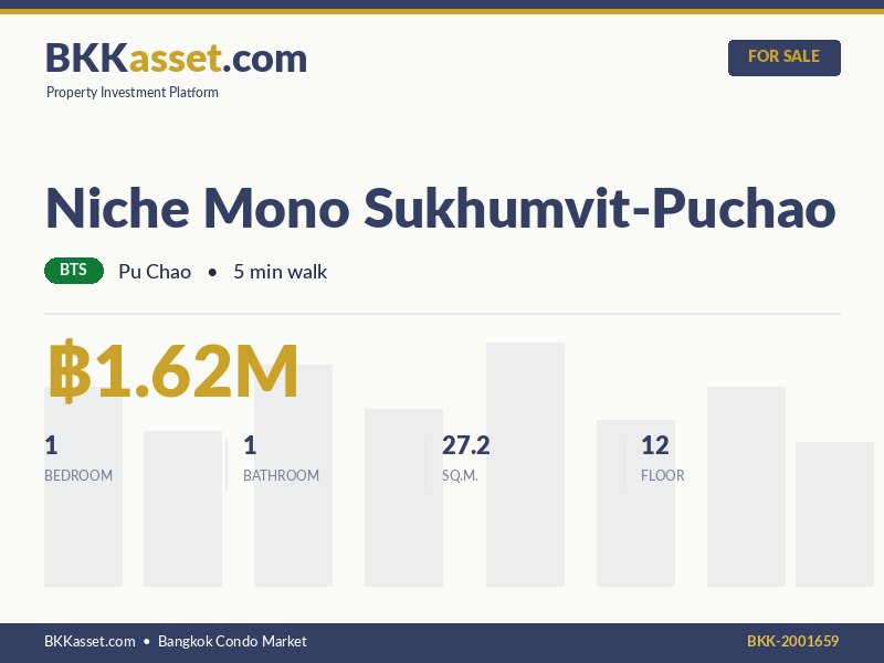 ขาย Niche Mono Sukhumvit-Puchao 1 ห้องนอน 27.2 ตร.ม. ราคา 1.62 ล้านบาท
