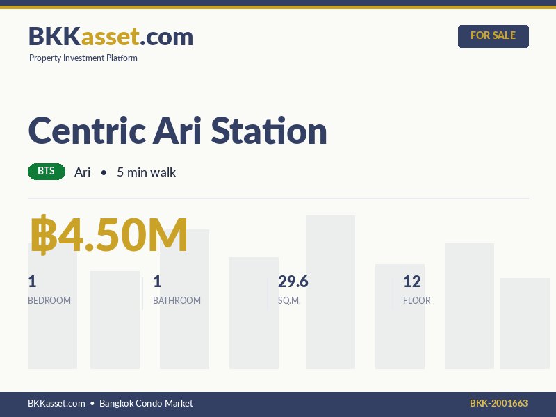 ขาย Centric Ari Station 1 ห้องนอน 29.6 ตร.ม. ราคา 4.50 ล้านบาท