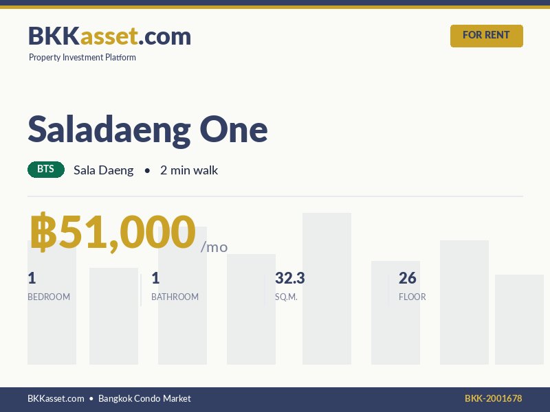ให้เช่า Saladaeng One 1 ห้องนอน 32.3 ตร.ม. ราคา 51,000 บาท/เดือน