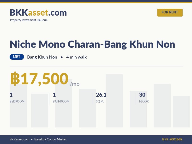 ให้เช่า Niche Mono Charan-Bang Khun Non 1 ห้องนอน 26.1 ตร.ม. ราคา 17,500 บาท/เดือน