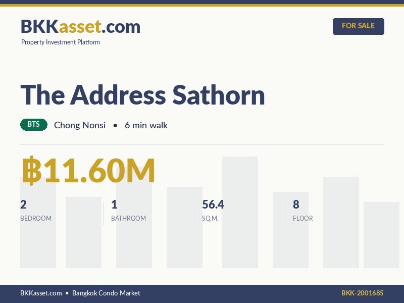 ขาย The Address Sathorn 2 ห้องนอน 56.4 ตร.ม. ราคา 11.60 ล้านบาท