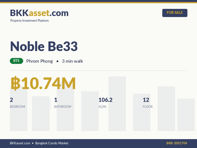 ขาย Noble Be33 2 ห้องนอน 106.2 ตร.ม. ราคา 10.74 ล้านบาท