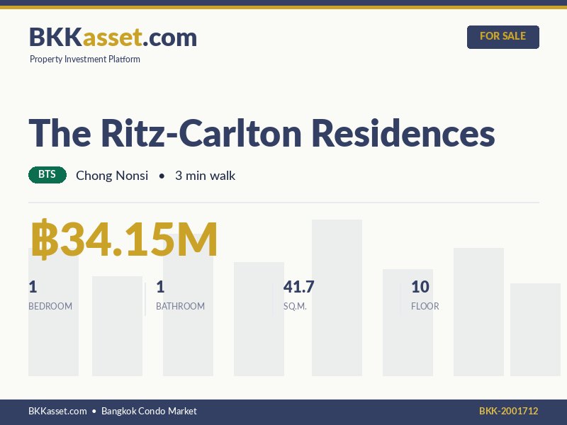 ขาย The Ritz-Carlton Residences 1 ห้องนอน 41.7 ตร.ม. ราคา 34.15 ล้านบาท