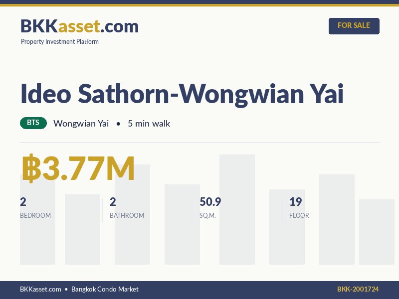 ขาย Ideo Sathorn-Wongwian Yai 2 ห้องนอน 50.9 ตร.ม. ราคา 3.77 ล้านบาท